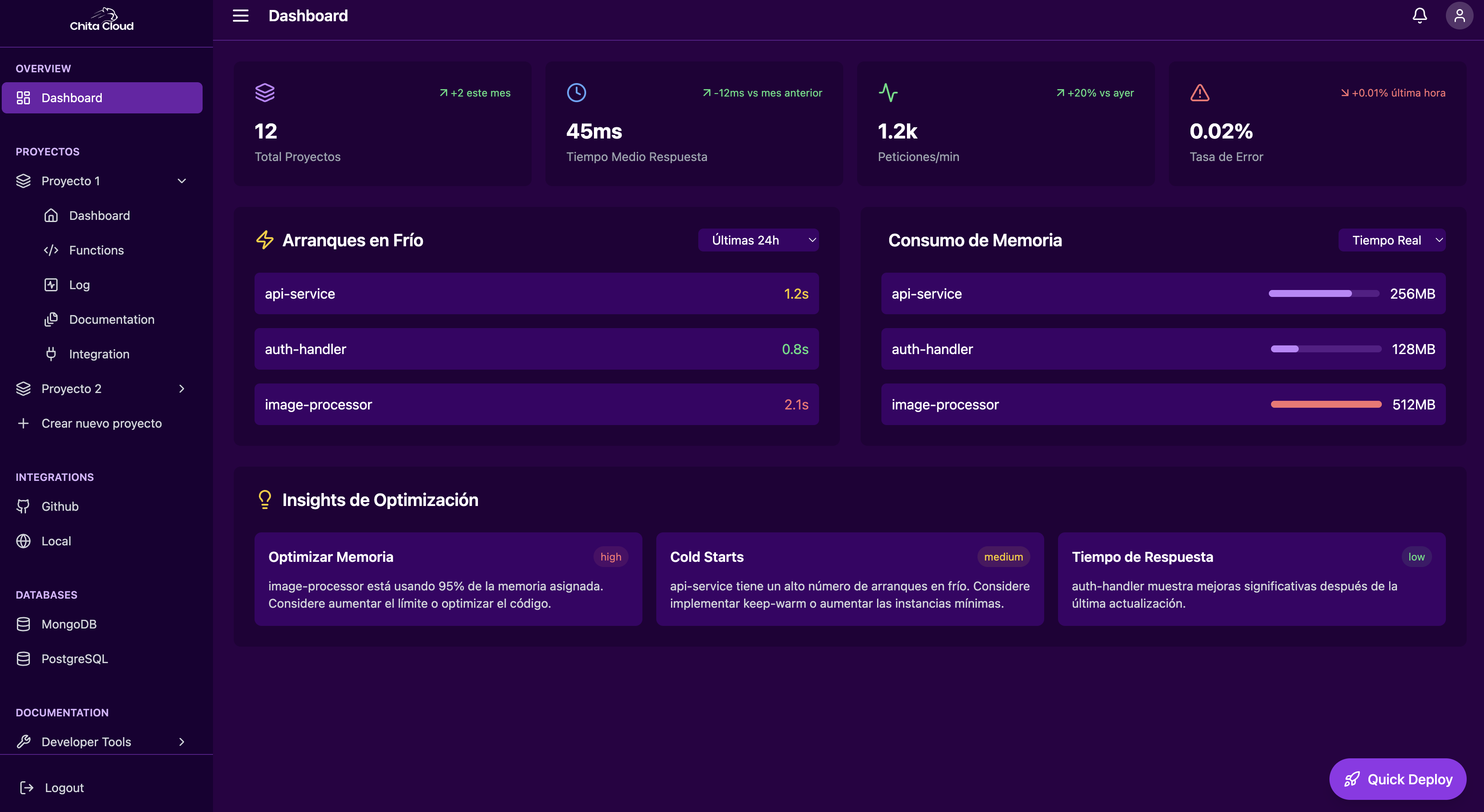 Chita Cloud Deployment Dashboard Interface